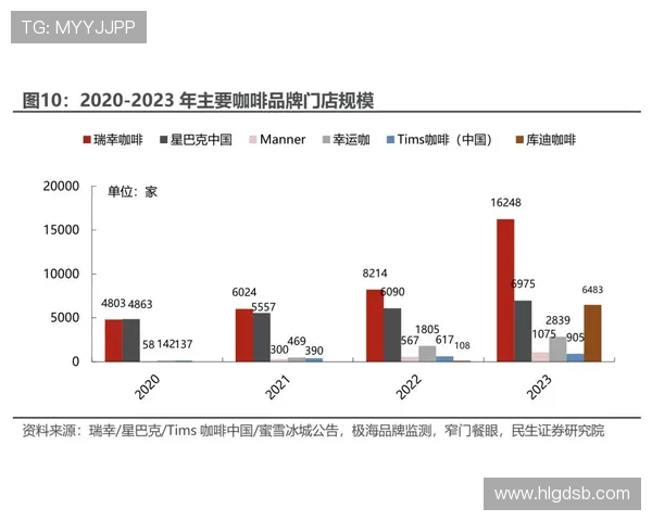 B费能否带队争冠：核心驱动与争冠竞争力分析