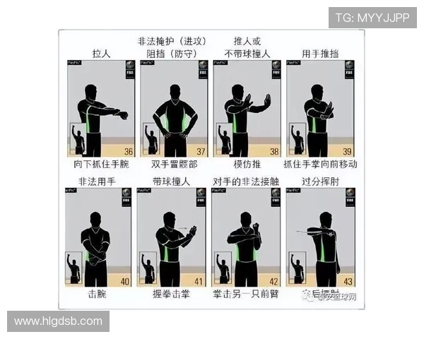 理解篮球规则中的挑战判罚规则，关键要点与应用指南